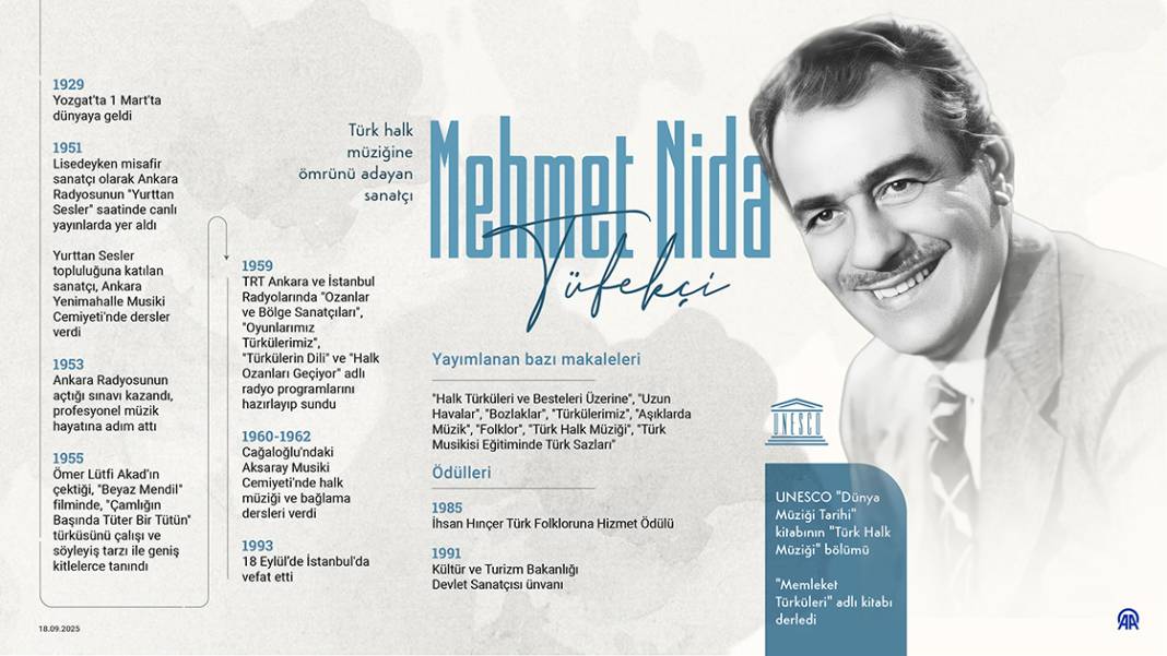 Türk halk müziğine ömrünü adayan sanatçı: Nida Tüfekçi 1